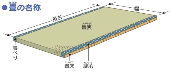 畳の名称