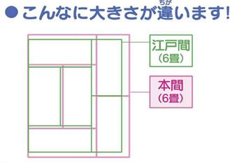 江戸間と本間の違い