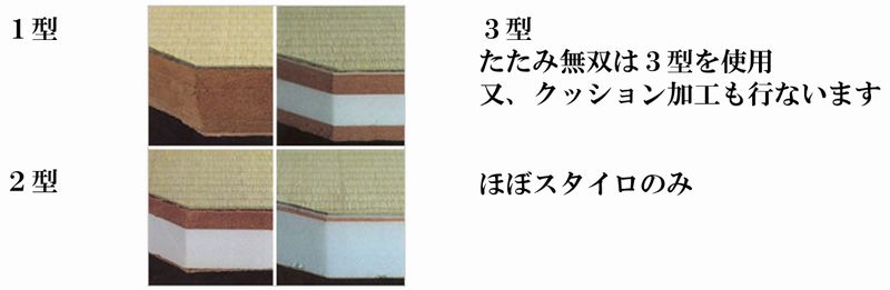 畳床 建材